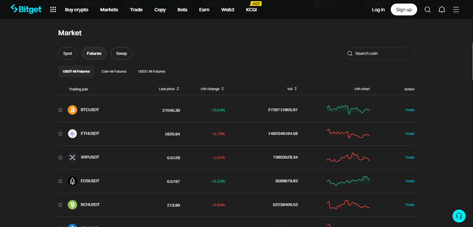 An Overview of Bitget Exchange and Its Impact on the Crypto Market ...