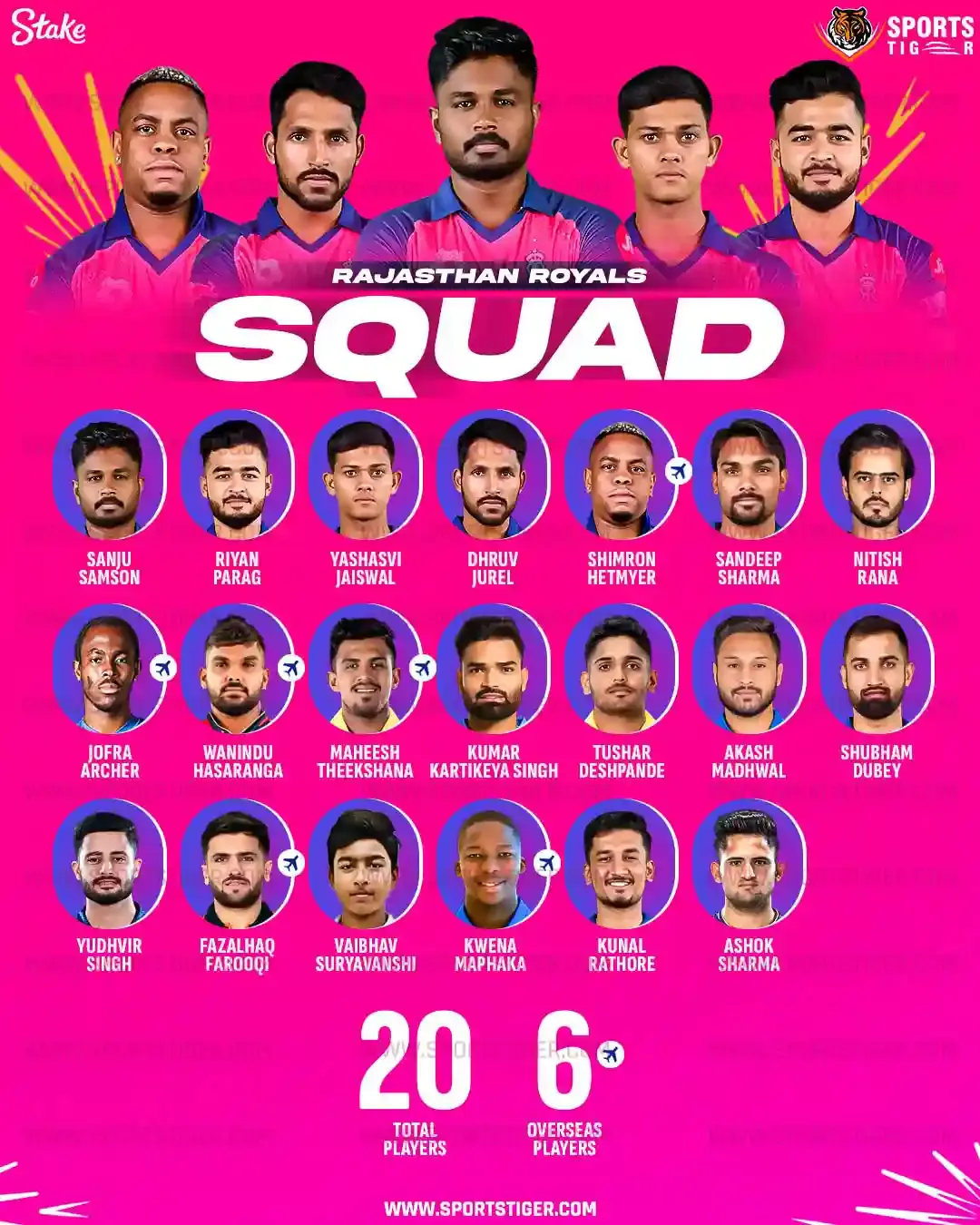 rajasthan-royals-squad-2025-an-overview-of-key-players-assamtouch
