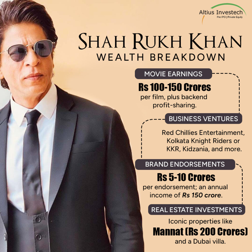 Shah Rukh Khan Net Worth: A Look at 2023 – AssamTouch समाचार