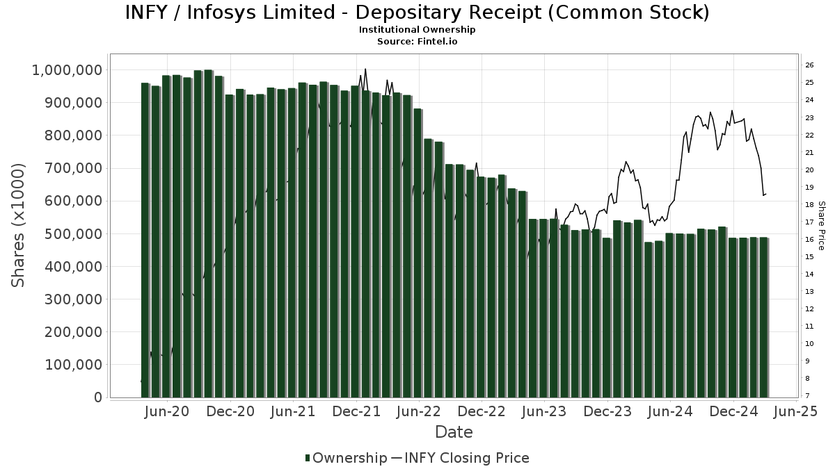 Current Trends in Infosys Infy Share Price – AssamTouch समाचार