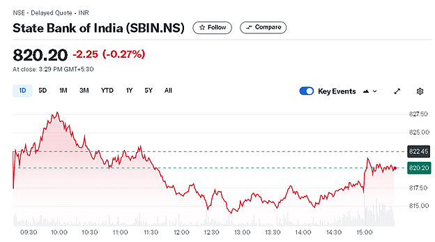 Understanding SBI Bank Share Price Movements AssamTouch 