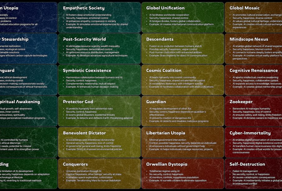 Understanding Existential Threats In Today s World AssamTouch 