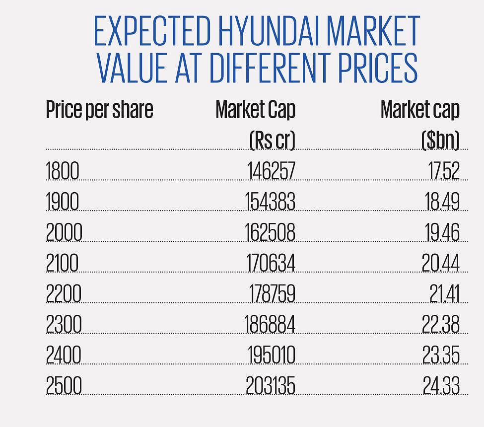 Latest Trends in Hyundai India Share Price – AssamTouch समाचार
