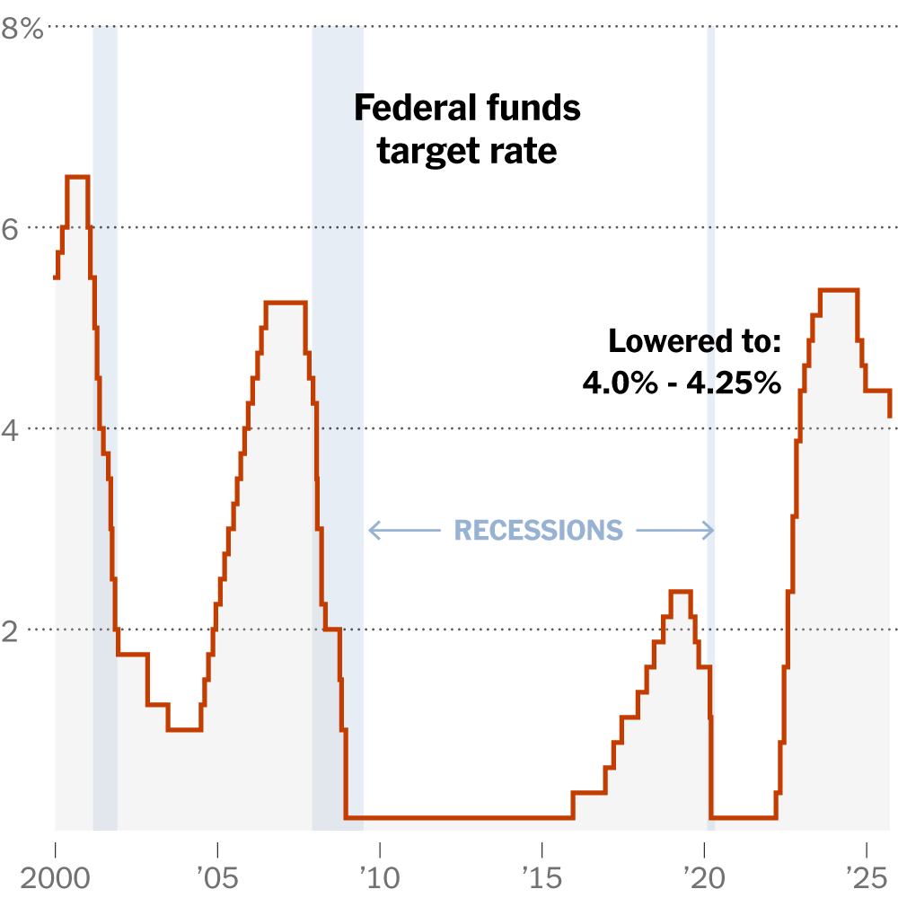 Why the Fed’s June 19 Decision Could Split Traders Between Rate Cuts and Policy Patience Why the Fed’s June 19 Decision Could Split Traders Between Rate Cuts and Policy Patience
