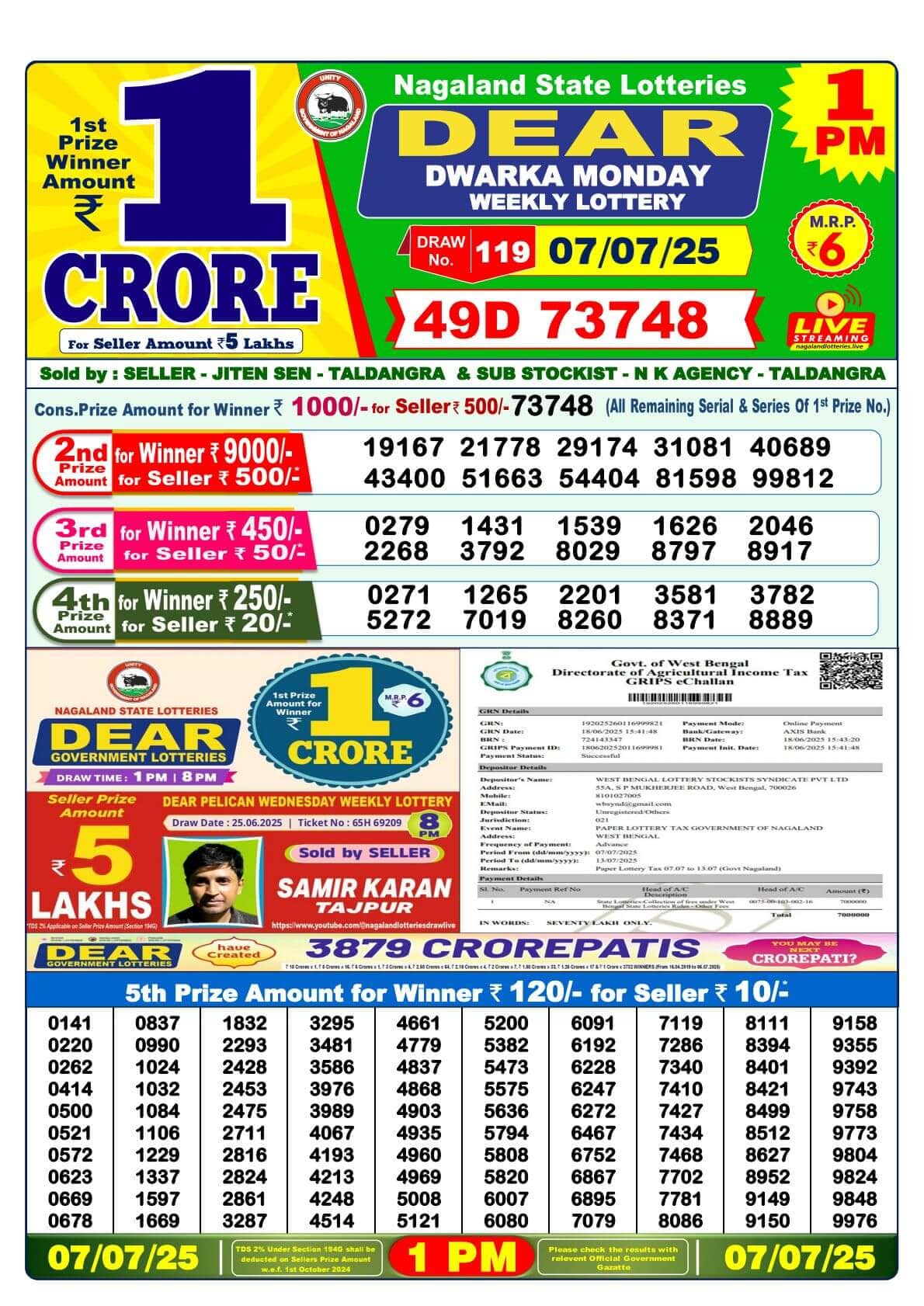 Samblad Everything You Need to Know About Lottery Sambad – AssamTouch समाचार