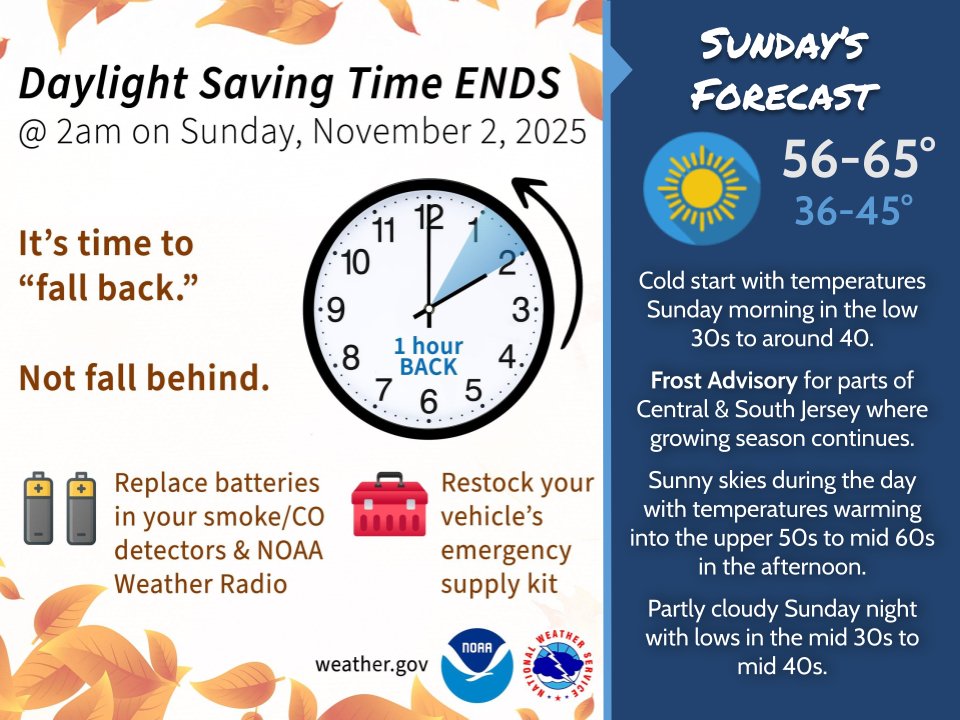 Daylight Saving Time 2025: Understanding the Changes Ahead – AssamTouch ...