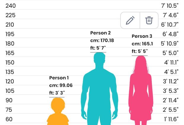 The Importance of Height in Our Lives – AssamTouch समाचार