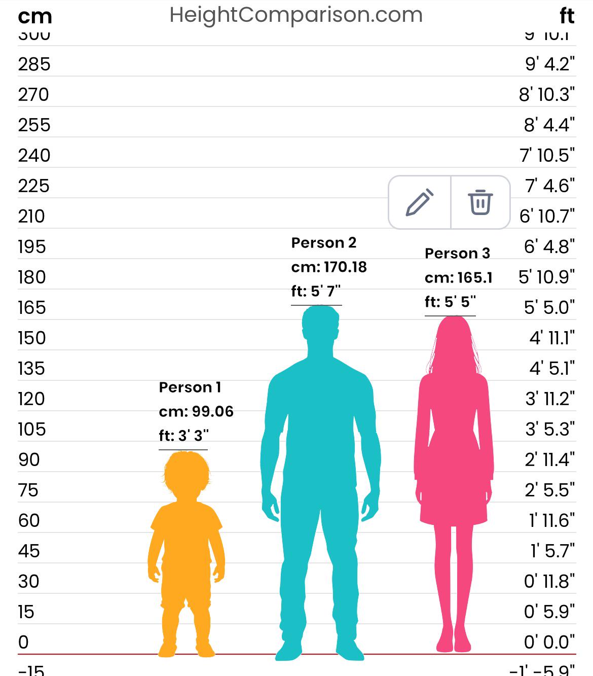 The Importance of Height in Our Lives – AssamTouch समाचार