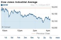 Understanding the Dow Jones Industrial Average and Its Current Trends ...